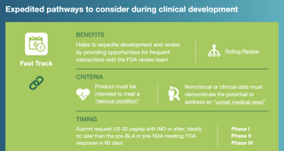 FDA Expedited Pathways