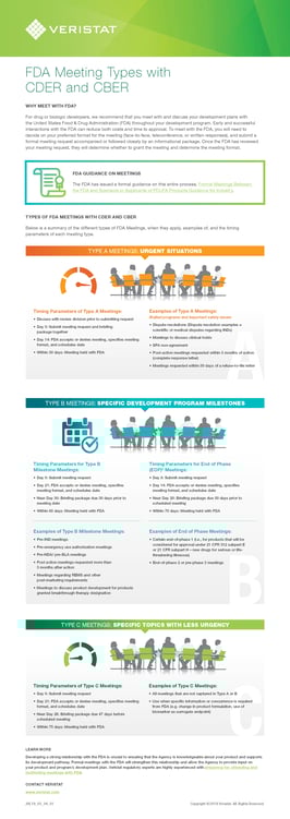 Veristat_FDA_Meetings_Infographic_CoverThumbnail Image